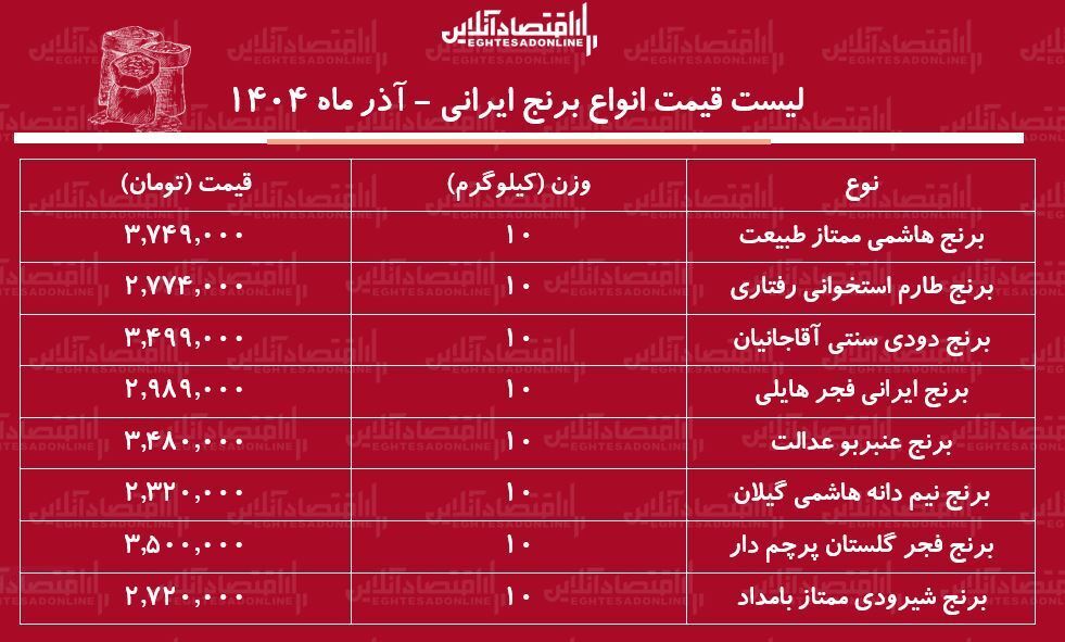 قیمت ب قیمت ب