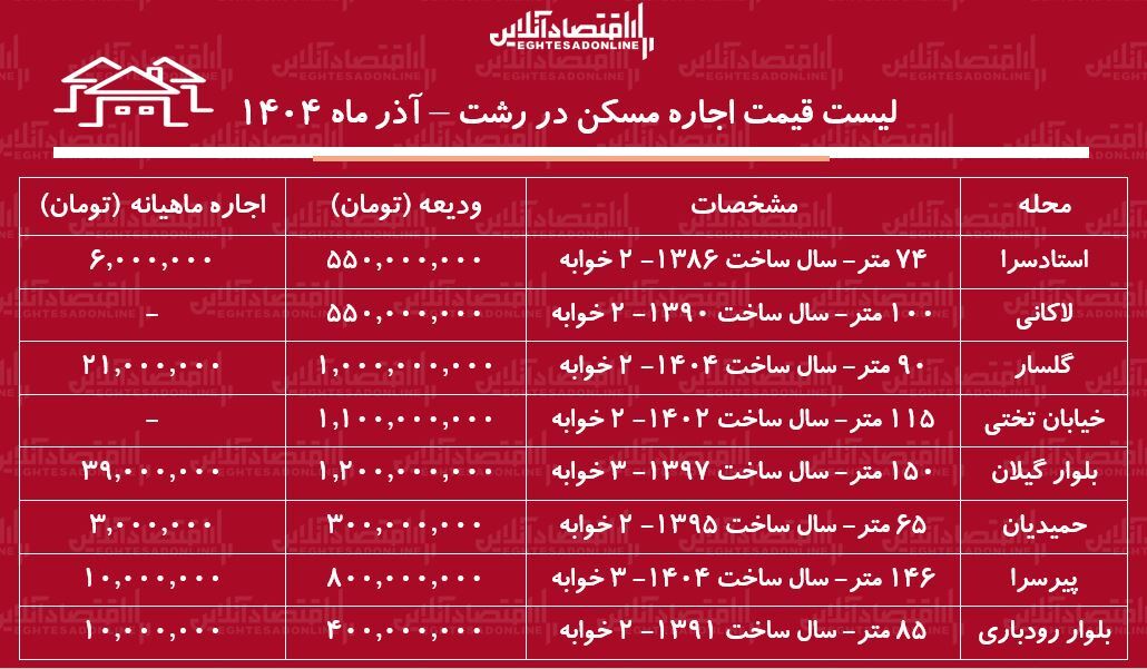 مسکن ر مسکن ر