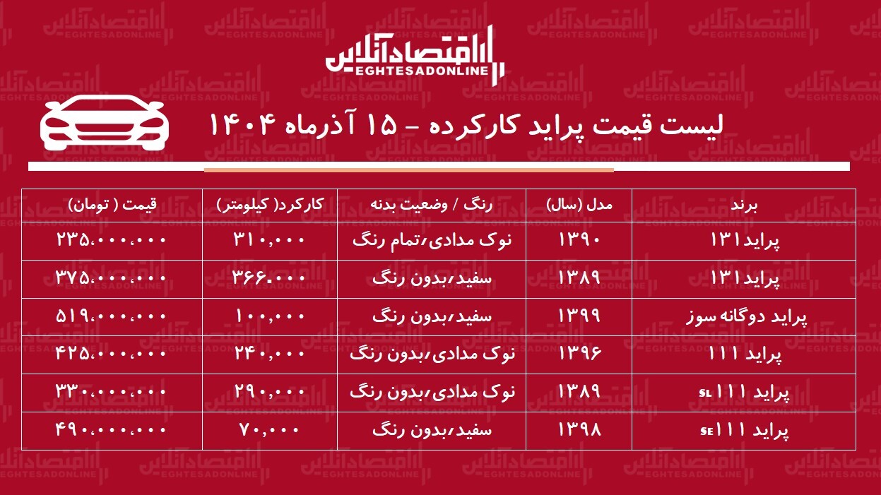 لیست قیمت پراید کارکرده / پراید دوگانه سوز در بازار چند؟ + جدول لیست قیمت پراید کارکرده / پراید دوگانه سوز در بازار چند؟ + جدول