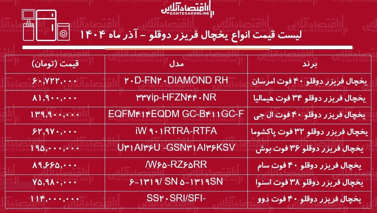 لیست قیمت جدید انواع یخچال فریزر دوقلو ۱۶ آذر ۱۴۰۴ / اختلاف قیمت یخچال‌های دوقلو ایرانی و خارجی چقدر است + جدول