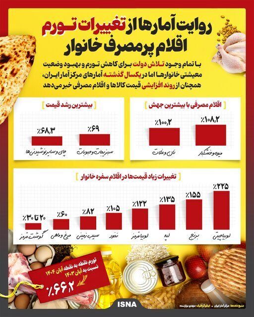 افزایش بیسابقه قیمت حبوبات / لوبیا چیتی طلا شد افزایش بیسابقه قیمت حبوبات / لوبیا چیتی طلا شد