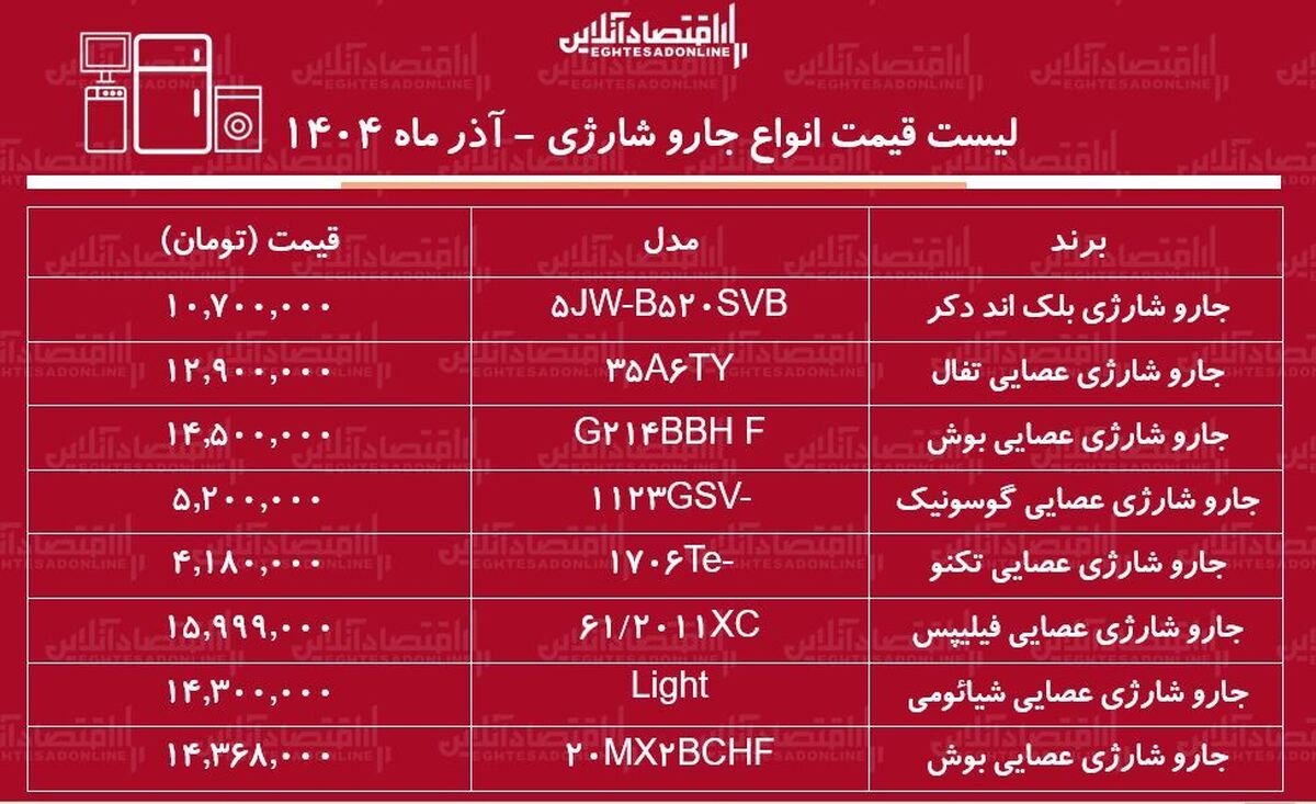 لیست قیمت انواع جارو شارژی در بازار / جارو شارژی فیلیپس، بوش، شیائومی و....را چند بخریم؟ + جدول آذر ماه ۱۴۰۴