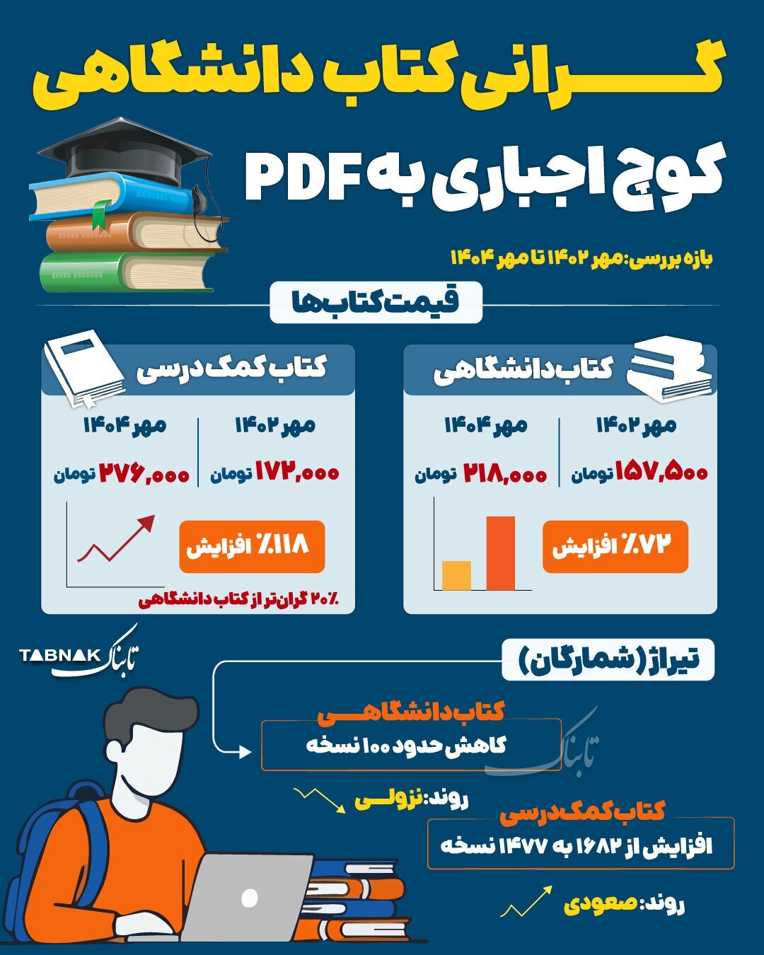 کوچ اجباری دانشجویان به PDF