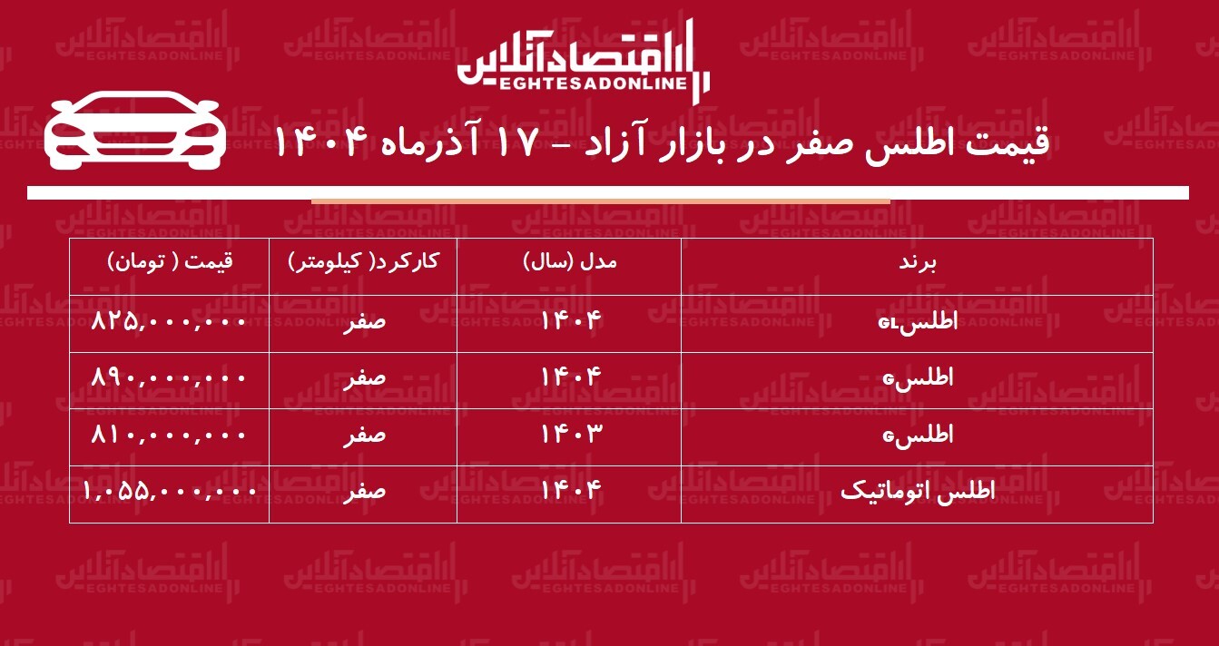 افزایش سنگین قیمت اطلس / خریداران اطلس سود کردند! + جدول