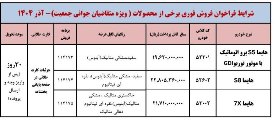 شرایط فروش فوری ایران خودرو ویژه مادران آذر ۱۴۰۴ / بدون قرعه کشی ۳۰ روزه خودرو بخرید + لینک شرایط فروش فوری ایران خودرو ویژه مادران آذر ۱۴۰۴ / بدون قرعه کشی ۳۰ روزه خودرو بخرید + لینک