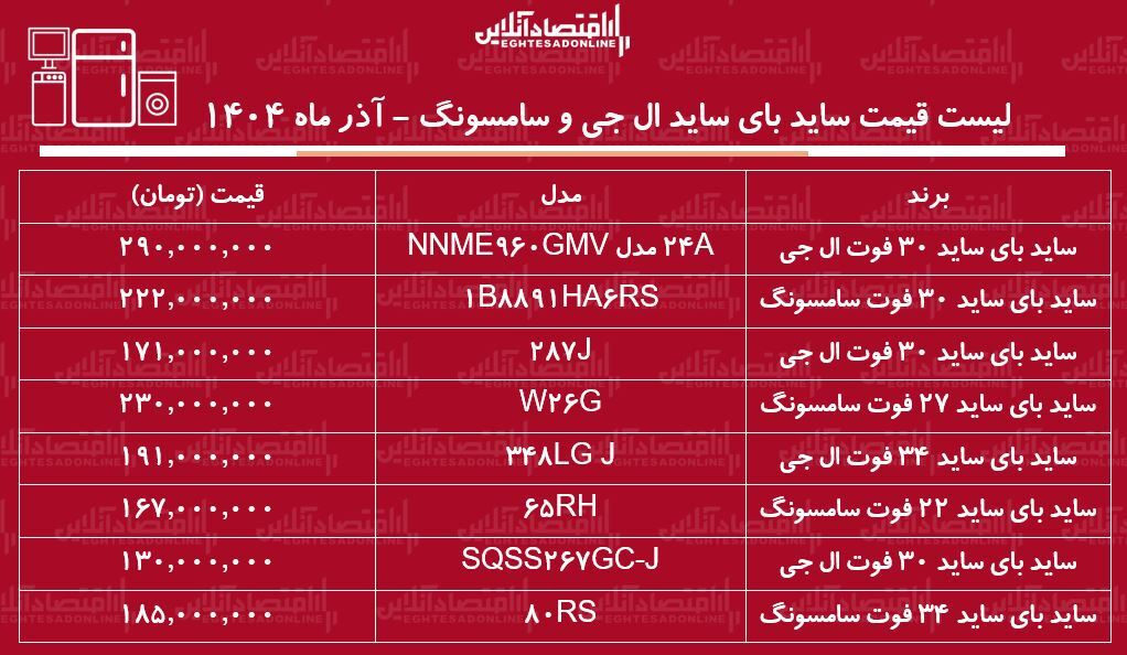 قیمت س قیمت س