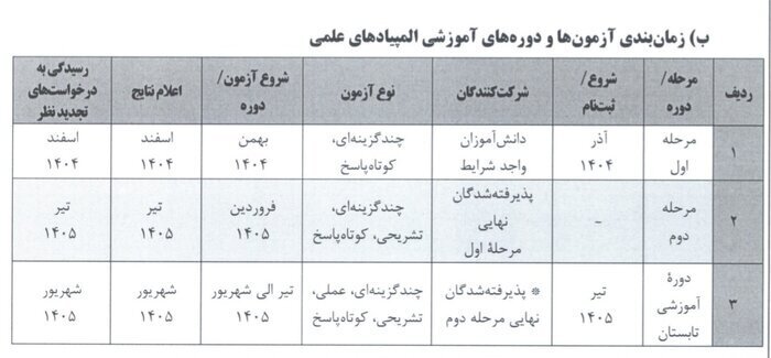 تمدید مهلت ثبت نام مرحله اول المپیاد‌های کشوری + جدول زمان‌بندی آزمون‌ها