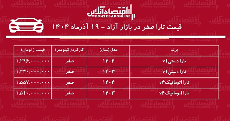 وقت خرید تارا است / ریزش شدید قیمت تارا در بازار + جدول