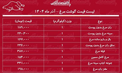 قیمت جدید گوشت مرغ امروز ۲ آذر ۱۴۰۴ / هر کیلوگرم مرغ کامل چند شد؟ + جدول