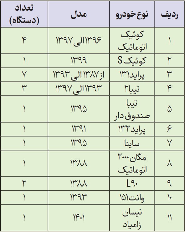 حراج ۲۲ دستگاه خودرو وانت اقساط زیر قیمت بازار (شرکت معتبر): نیسان زامیاد، مگان، کوییک s، تیبا۲ و ...