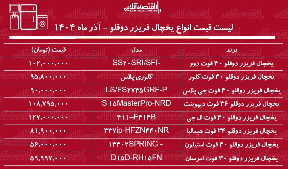 لیست قیمت انواع یخچال فریزر دوقلو ۲۰ آذر ۱۴۰۴ / پرفروش‌ترین برندهای یخچال دوقلو کدامند؟ + جدول