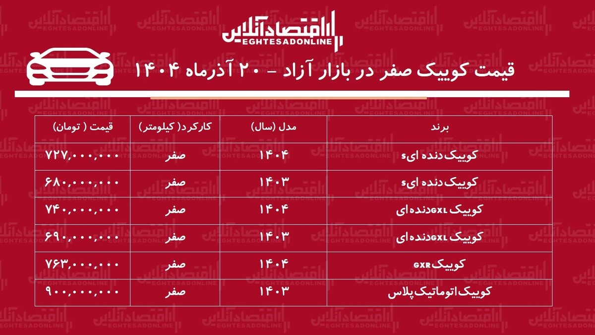 کوییک ارزان شد / سقوط آزاد قیمت کوییک در بازار + جدول