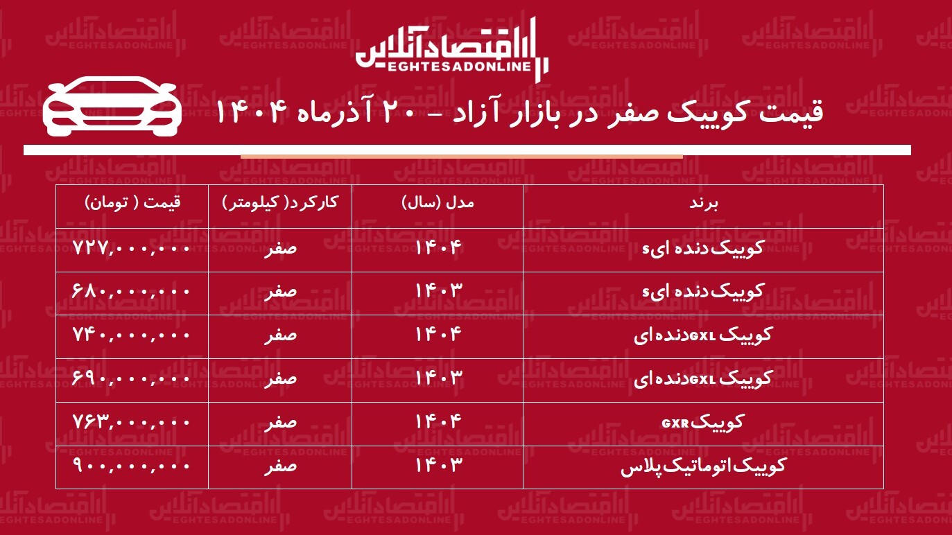 کوییک ارزان شد / سقوط آزاد قیمت کوییک در بازار + جدول کوییک ارزان شد / سقوط آزاد قیمت کوییک در بازار + جدول