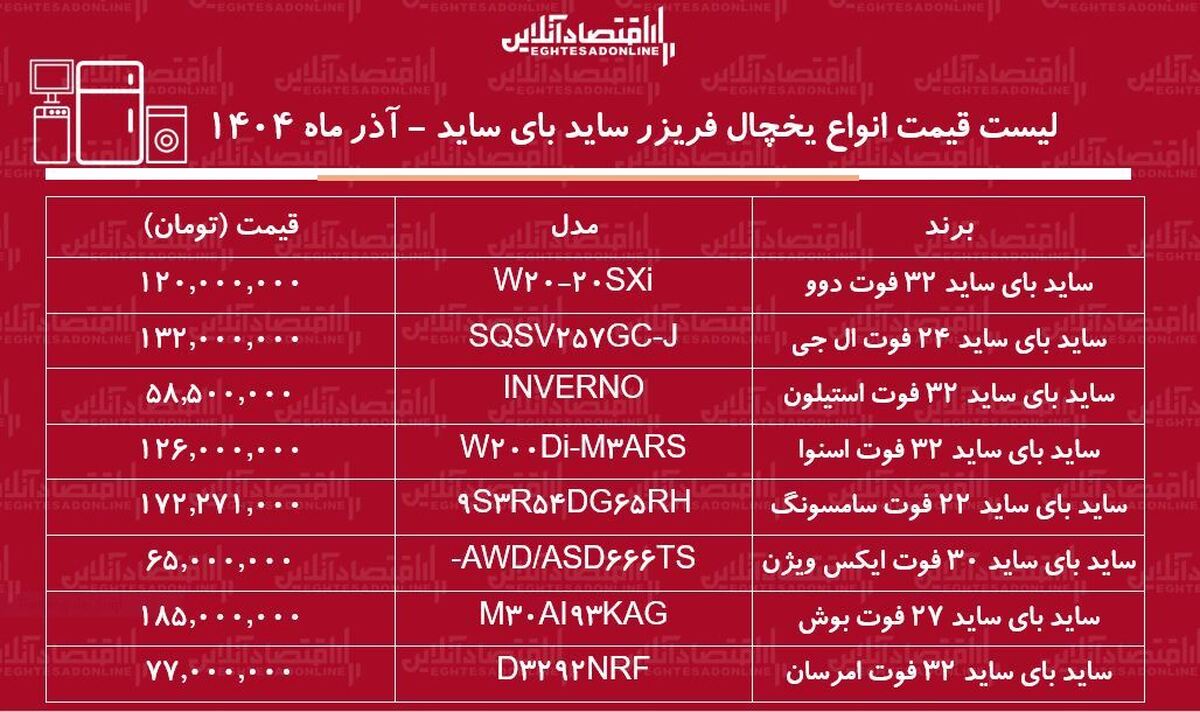 لیست قیمت جدید انواع یخچال ساید بای ساید آذر ۱۴۰۴ / ساید بای ساید سامسونگ، دوو، ال جی، اسنوا و...را چند بخریم؟ + جدول