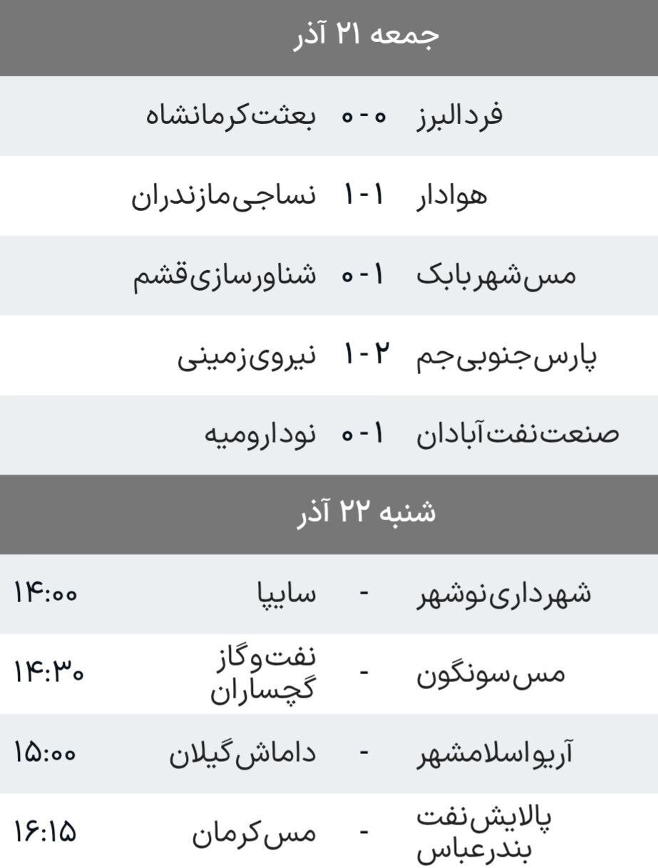 نتایج و جدول لیگ آزادگان پس از پایان روز اول از هفته پانزدهم