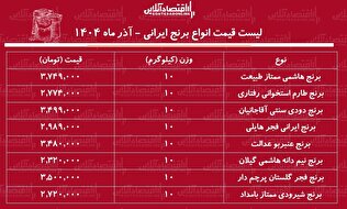 لیست قیمت برنج ایرانی ۲۲ آذر ۱۴۰۴ / کیسه ۱۰ کیلویی برنج عنبربو، طارم، هاشمی، شیرودی و....چند شد؟ + جدول