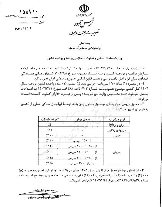 ابلاغ قانون جدید واردات خودرو/ این فراد میتوانند خودرو وارد کنند ابلاغ قانون جدید واردات خودرو/ این فراد میتوانند خودرو وارد کنند