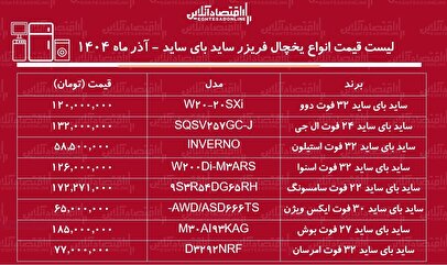 لیست قیمت جدید انواع یخچال ساید بای ساید آذر ۱۴۰۴ / ساید بای ساید سامسونگ، دوو، ال جی، اسنوا و...را چند بخریم؟ + جدول
