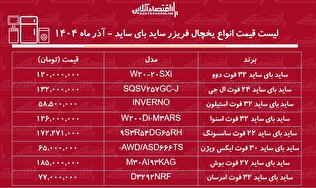 لیست قیمت جدید انواع یخچال ساید بای ساید آذر ۱۴۰۴ / ساید بای ساید سامسونگ، دوو، ال جی، اسنوا و...را چند بخریم؟ + جدول