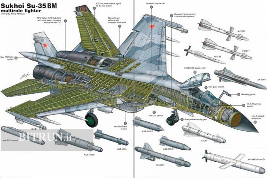 مقایسه توان رزمی سوخو ۳۵ ایران و اف ۱۵ اسرائیل مقایسه توان رزمی سوخو ۳۵ ایران و اف ۱۵ اسرائیل
