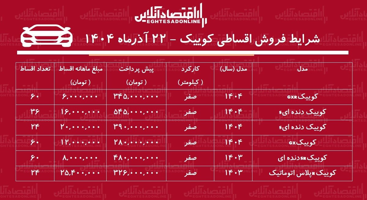 شرایط جدید فروش اقساطی کوییک / ۵ ساله کوییک صفر بخرید! + جدول آذر ۱۴۰۴