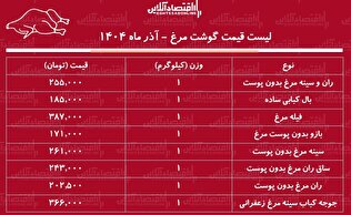 لیست قیمت جدید گوشت مرغ امروز ۲۳ آذر ۱۴۰۴ / ران مرغ کیلویی چند شد؟ + جدول