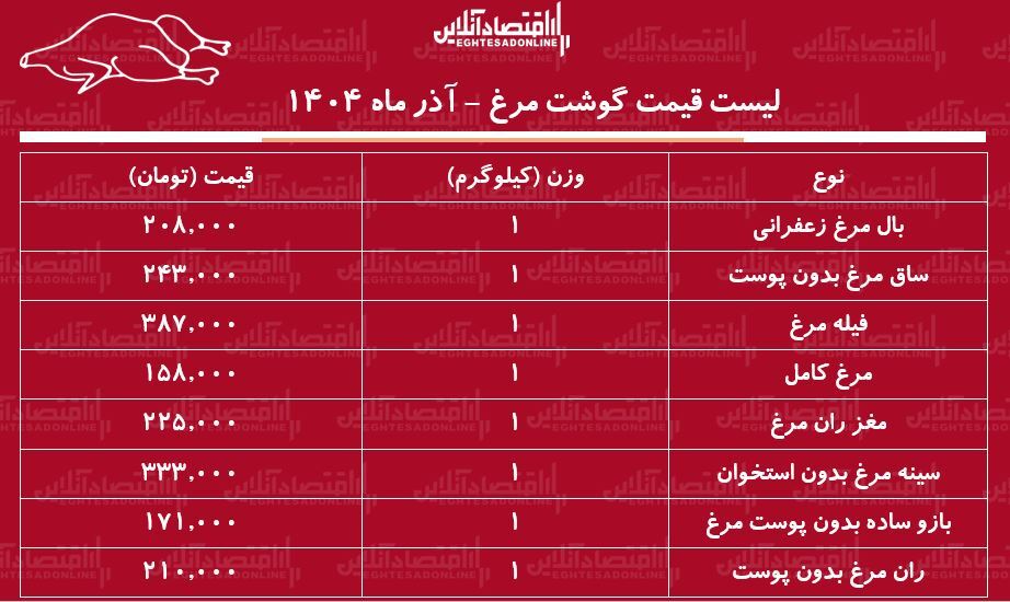 قیمت م قیمت م