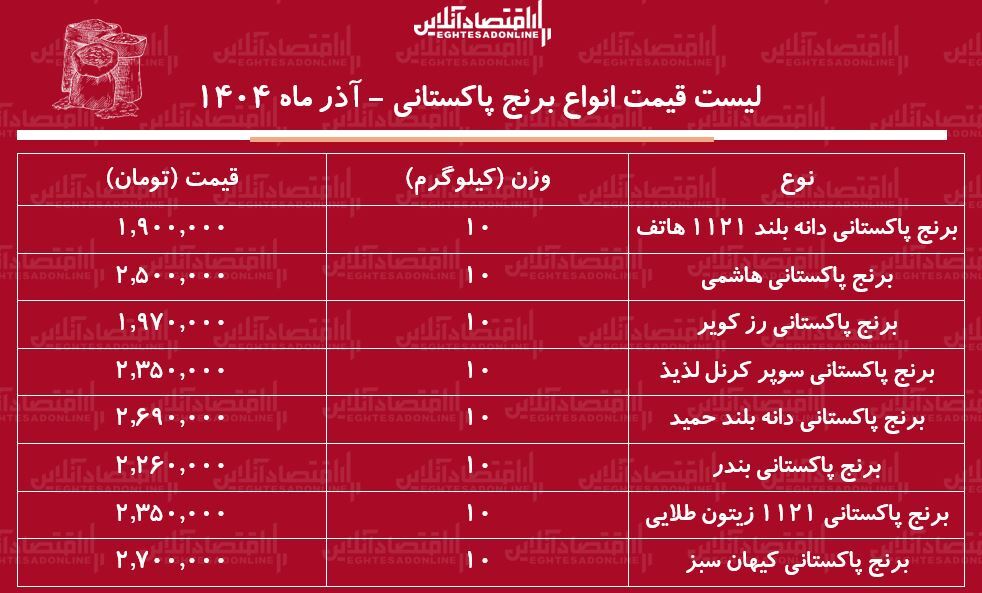 قیمت پ قیمت پ