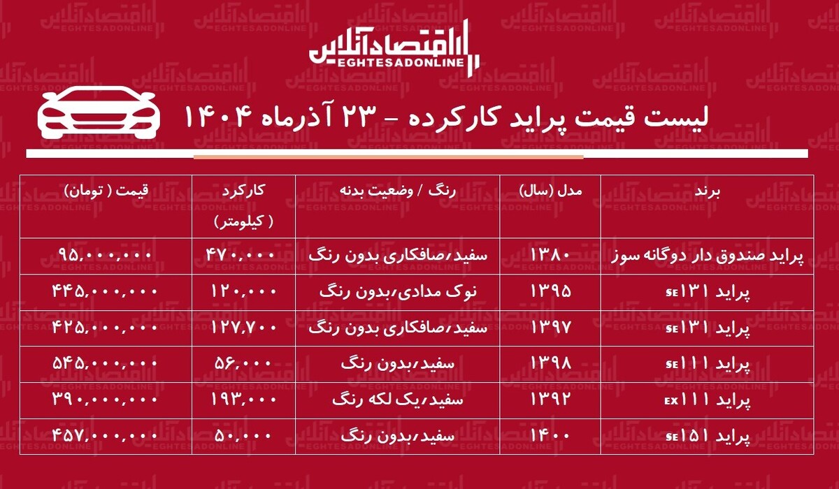 لیست قیمت پراید کارکرده / ارزان ‌ترین پراید در بازار چند؟ + جدول