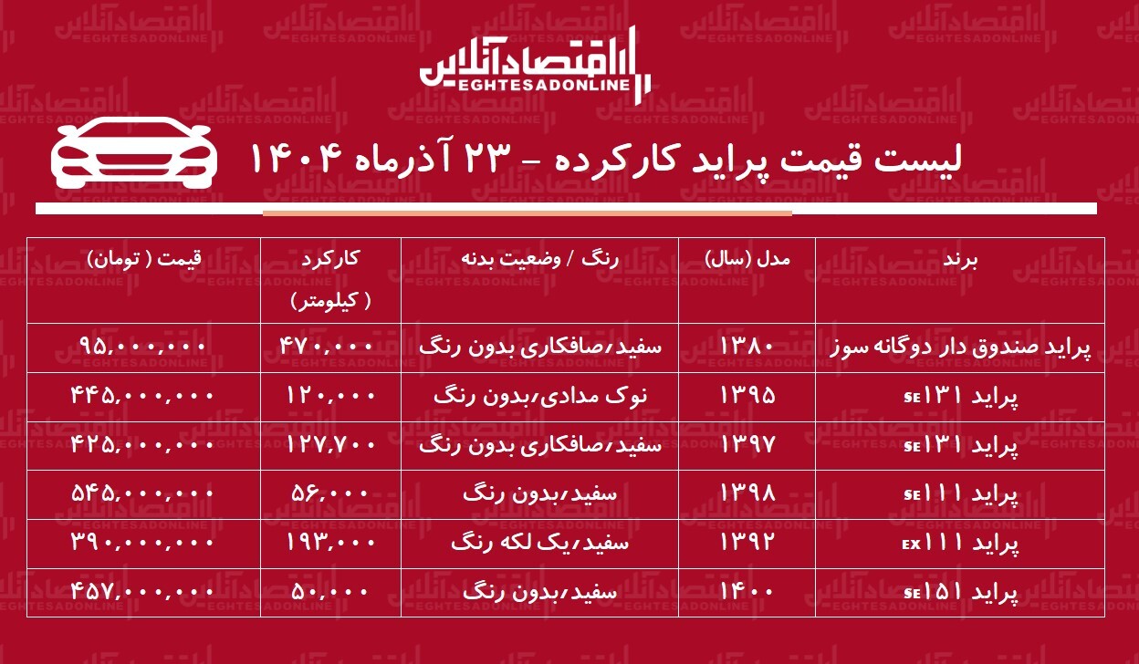 لیست قیمت پراید کارکرده / ارزان ترین پراید در بازار چند؟ + جدول لیست قیمت پراید کارکرده / ارزان ترین پراید در بازار چند؟ + جدول