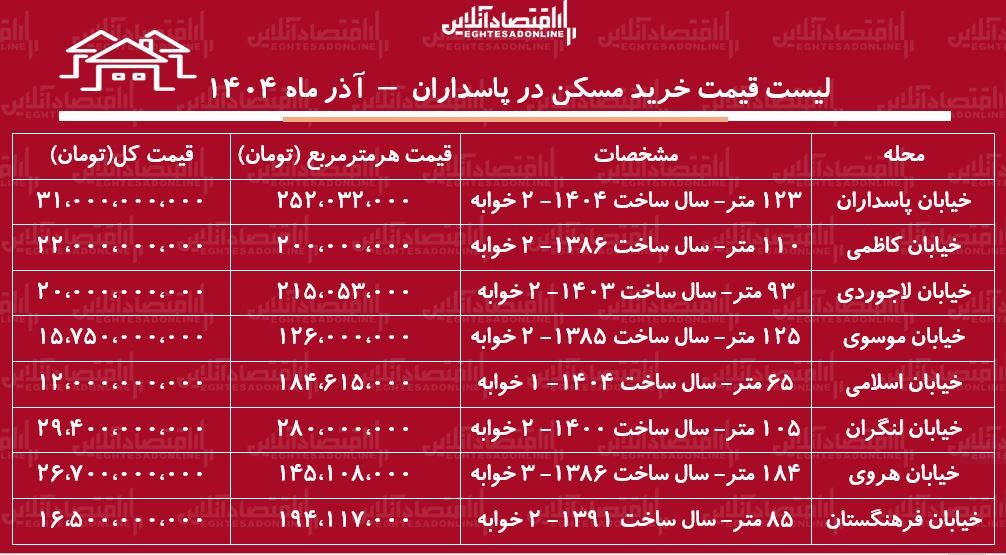 قیمت پ قیمت پ