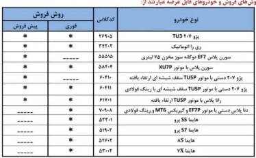 ثبتنام قرعه کشی فروش فوری ایران خودرو از امروز ۲۴ آذر ۱۴۰۴ / جزئیات ثبت نام پژو ۲۰۷، دنا پلاس، سورن پلاس، هایما و ری را + لینک ثبتنام قرعه کشی فروش فوری ایران خودرو از امروز ۲۴ آذر ۱۴۰۴ / جزئیات ثبت نام پژو ۲۰۷، دنا پلاس، سورن پلاس، هایما و ری را + لینک