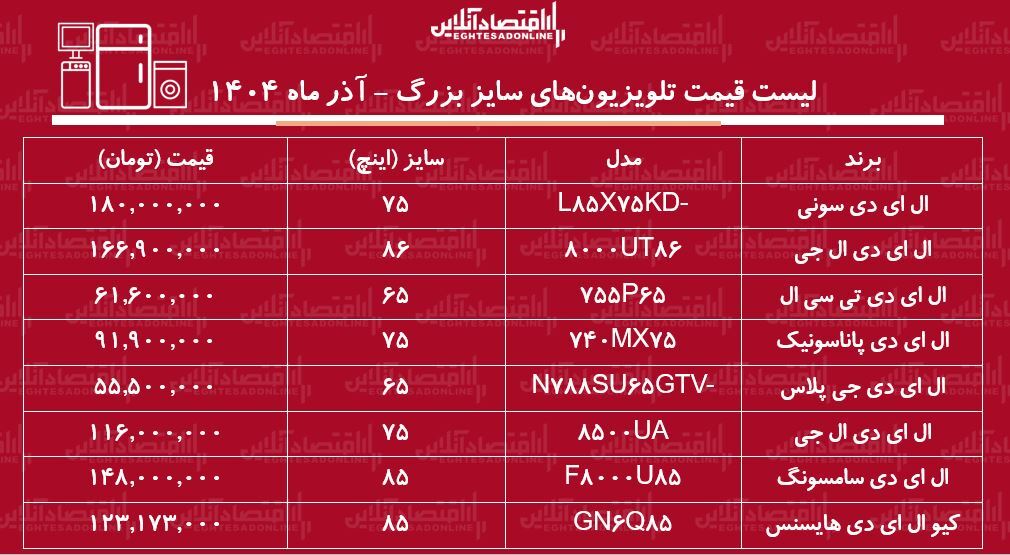 قیمت ال قیمت ال