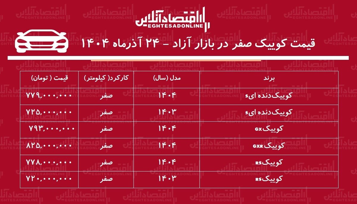 کوییک بازار خودرو را بهم ریخت / افزایش شدید قیمت کوییک در ۲۴ ساعت! + جدول