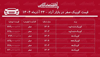 کوییک بازار خودرو را بهم ریخت / افزایش شدید قیمت کوییک در ۲۴ ساعت! + جدول