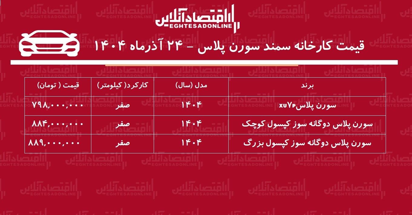 قیمت جدید کارخانه سورن پلاس اعلام شد / صعود تند سمند سورن در کارخانه + جدول آذر ۱۴۰۴