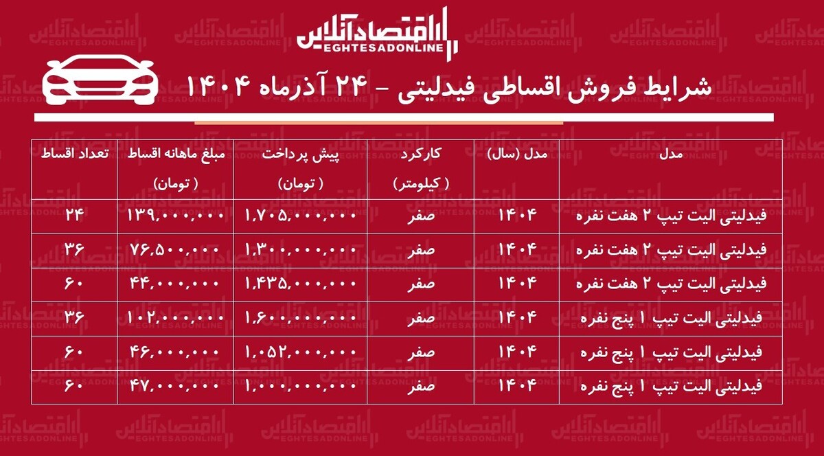 شرایط جدید فروش اقساطی فیدلیتی آذر ماه ۱۴۰۴ / ۵ ساله شاسی‌بلند صفر بخرید! + جدول