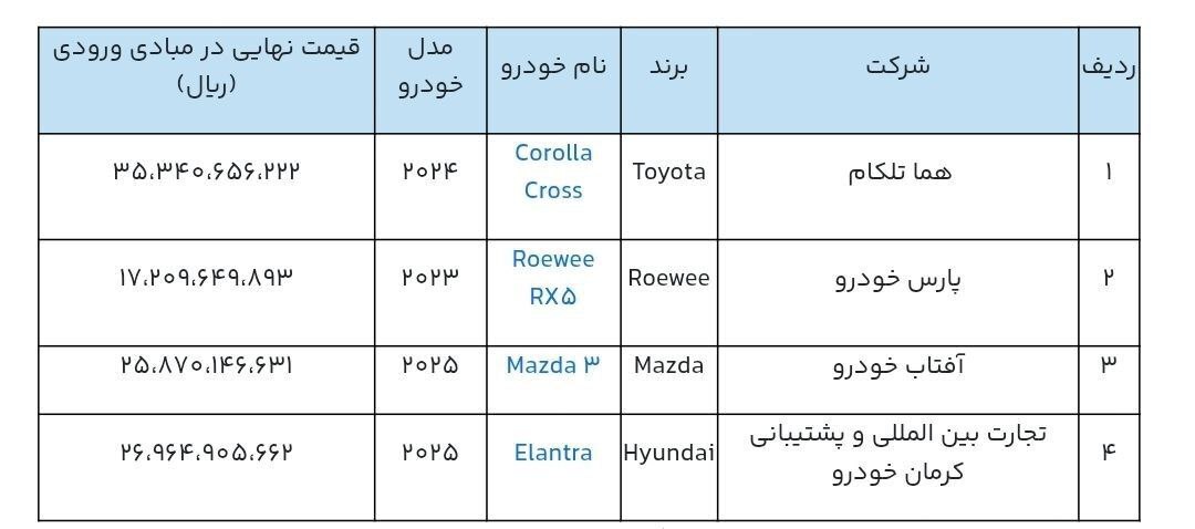 شرایط ثبت‌نام قرعه‌کشی خودرو‌های وارداتی آذر ۱۴۰۴ / متقاضیان خودرو‌های وارداتی بخوانند