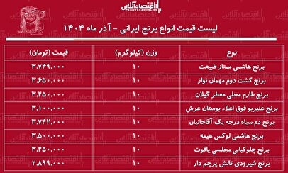 قیمت جدید برنج ایرانی ۲۵ آذر ۱۴۰۴ / کیسه ۱۰ کیلویی برنج هاشمی، عنبربو، طارم و...چند شد؟ + جدول