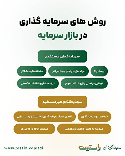 معرفی چالش‌های سرمایه‌گذاری مستقیم