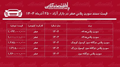 ریزش ناگهانی قیمت سمند سورن در بازار / سمند سورن ارزان شد! + جدول