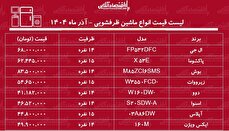 قیمت جدید انواع ماشین ظرفشویی ۲۶ آذر ۱۴۰۴ / قیمت ماشین ظرفشویی ال جی، بوش، دوو، اسنوا و...چقدر افزایش یافت؟ + جدول