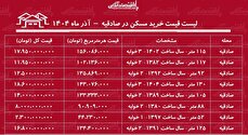 لیست قیمت خرید مسکن در صادقیه / قیمت خرید هر متر آپارتمان در صادقیه چقدر است؟ + جدول آذرماه ۱۴۰۴