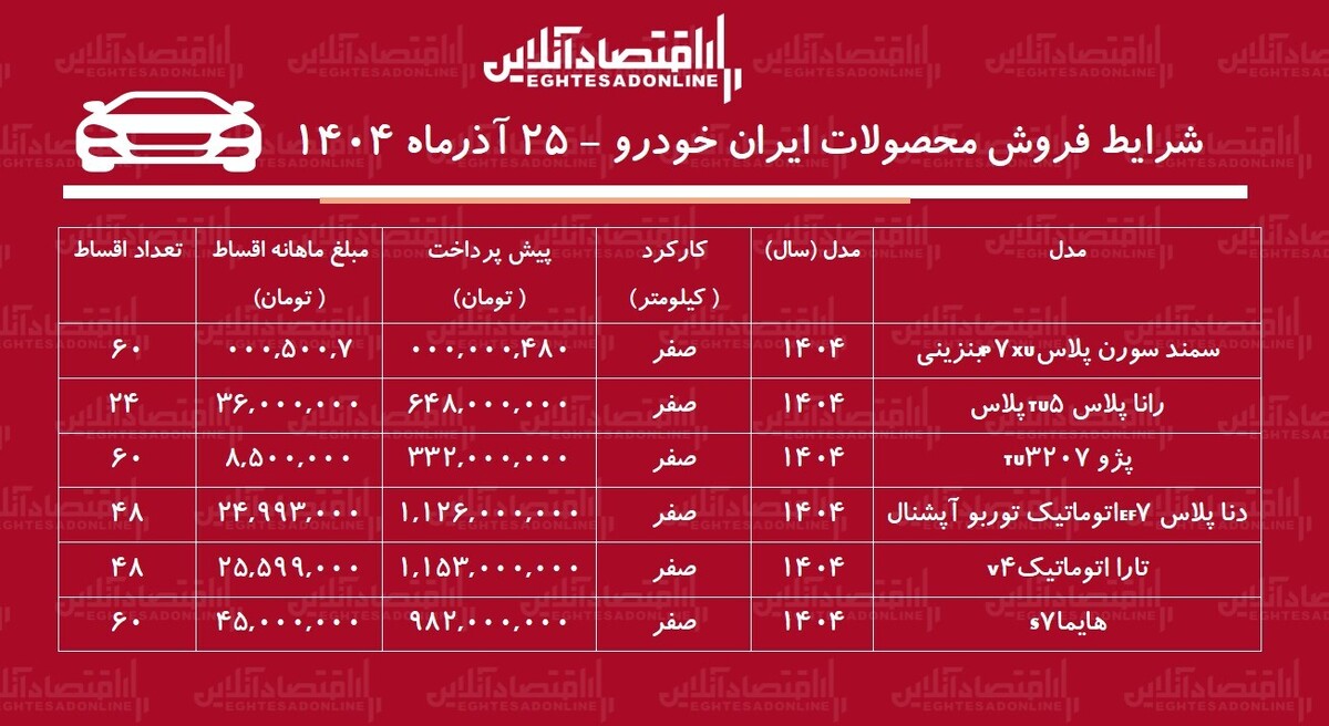 شرایط جدید فروش اقساطی محصولات ایران خودرو آذر ماه ۱۴۰۴ / با ۴۸۰ میلیون تومان خودرو صفر بخرید+ جدول