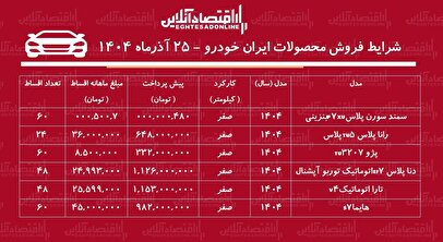 شرایط جدید فروش اقساطی محصولات ایران خودرو آذر ماه ۱۴۰۴ / با ۴۸۰ میلیون تومان خودرو صفر بخرید+ جدول