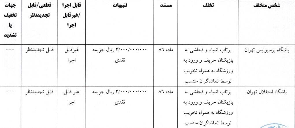 رأی انضباطی صادر شد/ استقلال و ۵ باشگاه لیگ برتری جریمه شدند