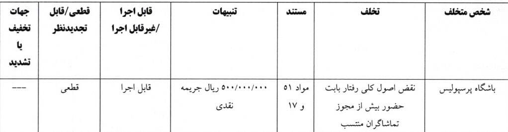 رأی انضباطی صادر شد/ استقلال و ۵ باشگاه لیگ برتری جریمه شدند