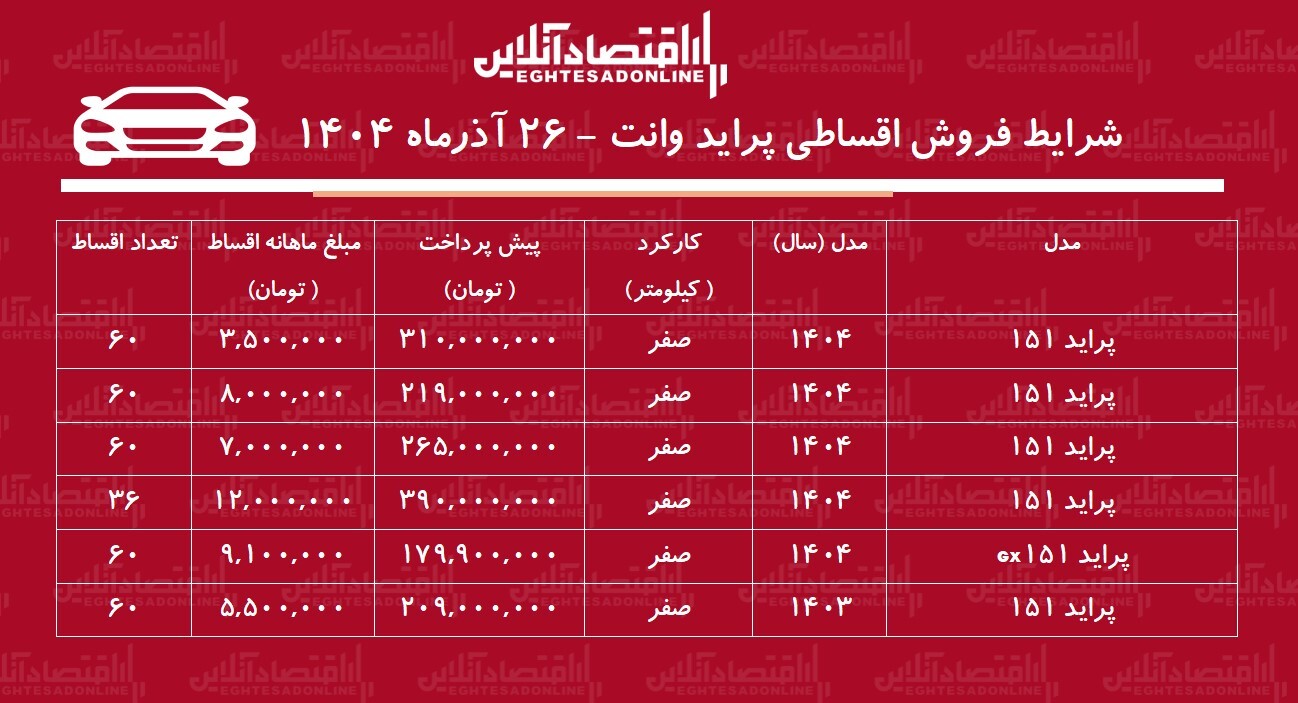 شرایط جدید فروش اقساطی پراید وانت آذر ماه ۱۴۰۴ / با ۳ میلیون تومان پراید وانت بخرید+ جدول