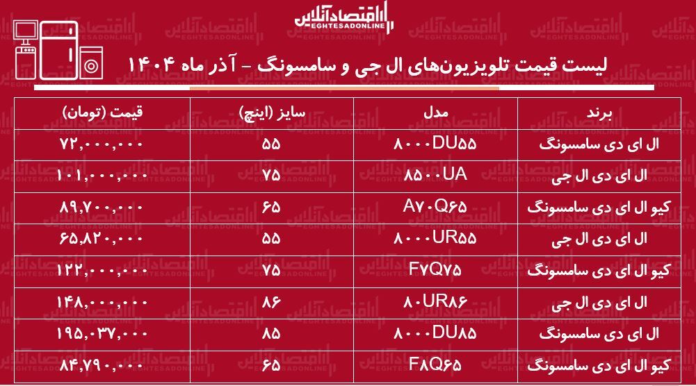 قیمت ت قیمت ت