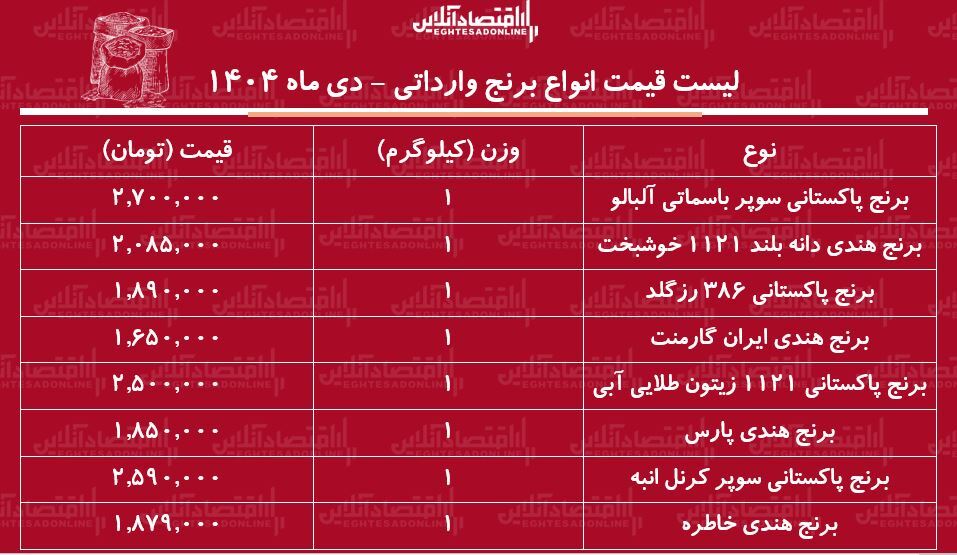 لیست قیمت انواع برنج وارداتی دی ماه ۱۴۰۴ / برنج درجه یک پاکستانی و هندی کیلویی چند شد؟ + جدول